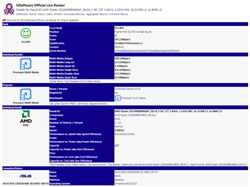 amd ryzen52600sisoft 1