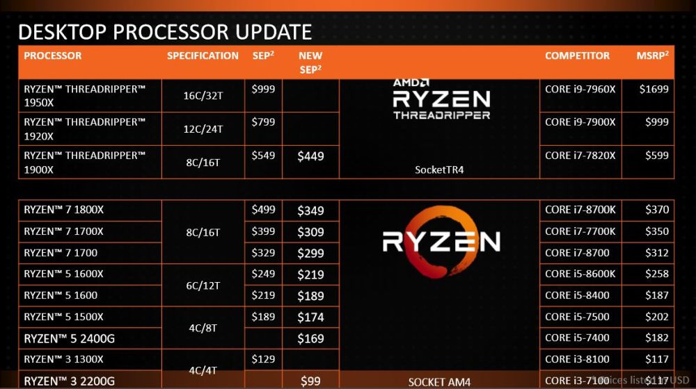 amd ryzenpricecut 1