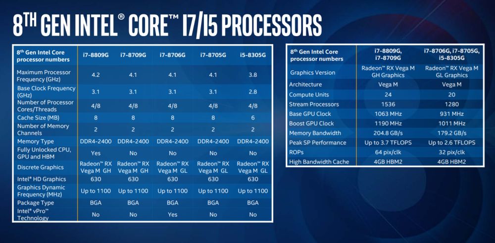 intel 8thgencoreradeon 1