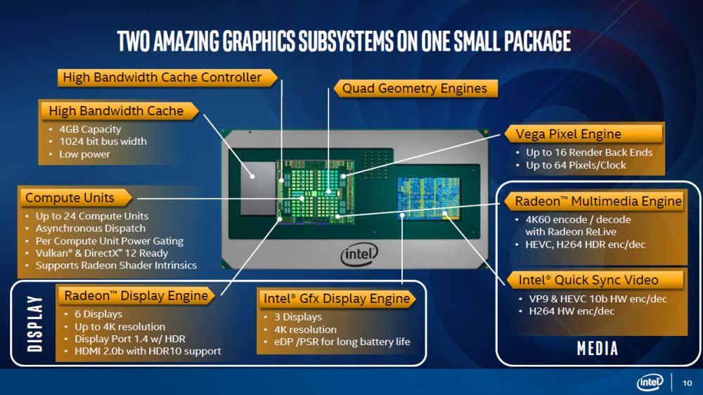 intel 8thgencoreradeon 2a