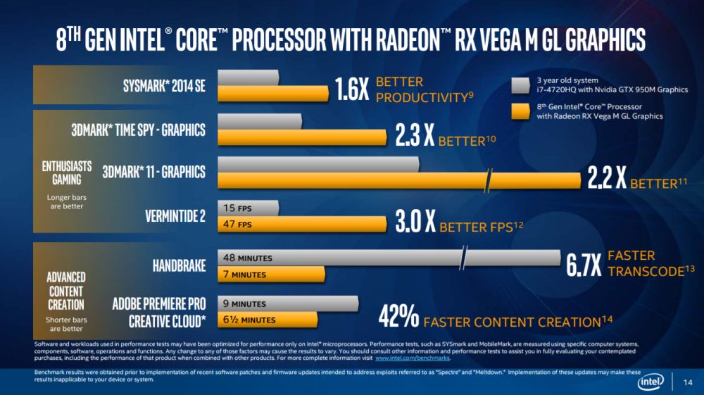 intel 8thgencoreradeon 3