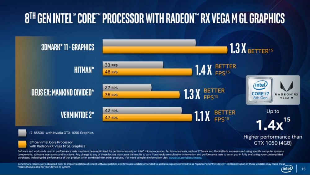 intel 8thgencoreradeon 4