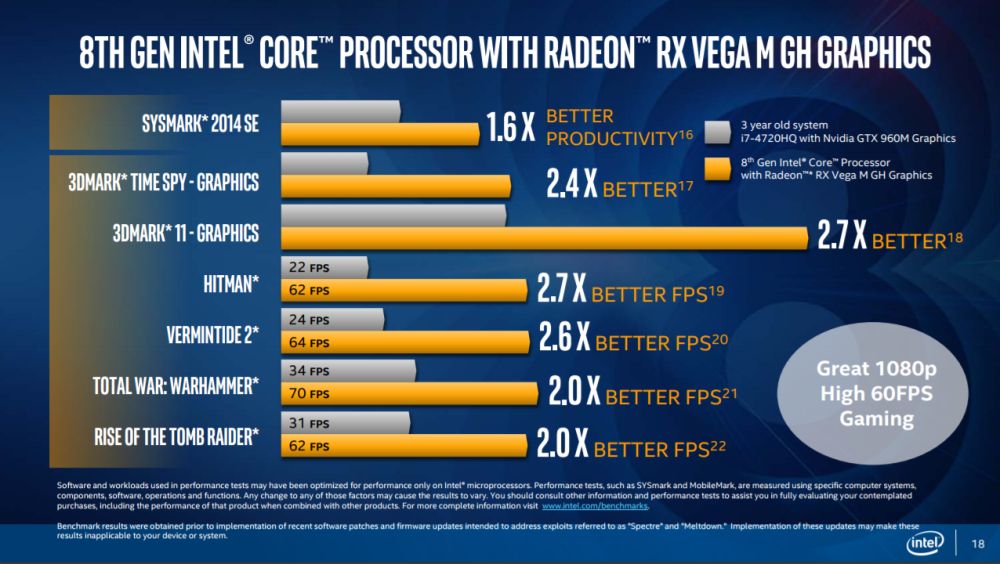 intel 8thgencoreradeon 5