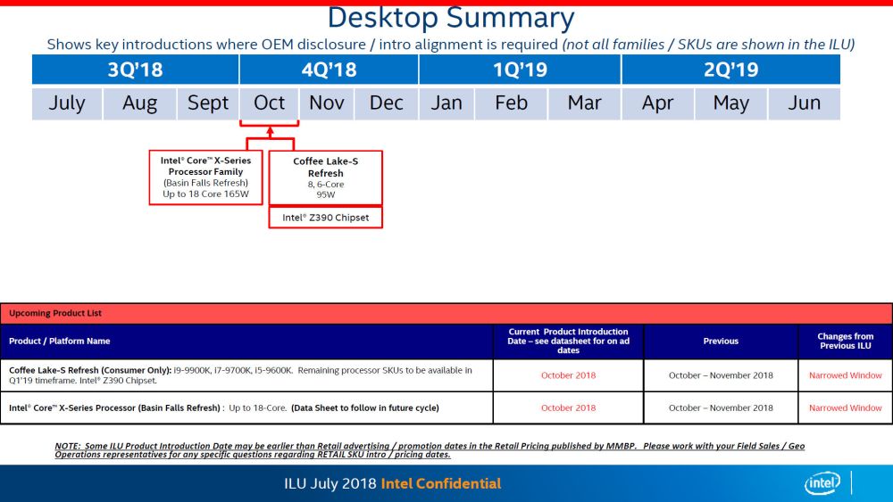 Intel 9thgenCoreHKEPCleak 1