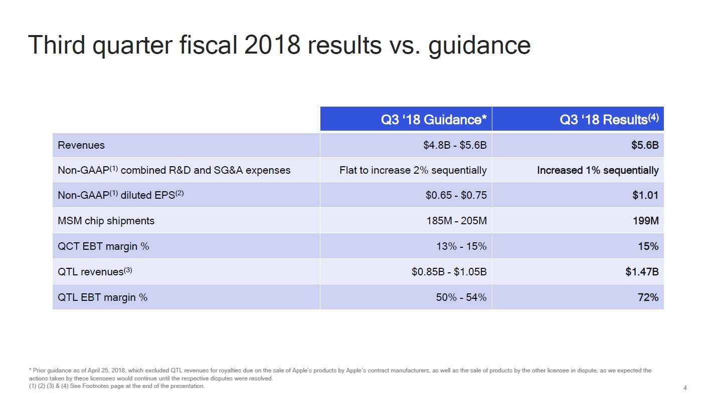 QcomQ3FY2018