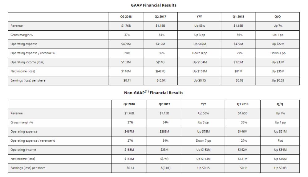 amd q22018financial 1