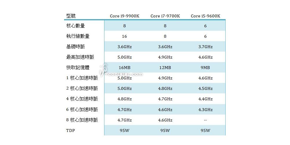 intel 9thgencolaler 1