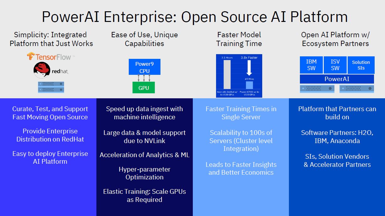 PowerAIEnterprise