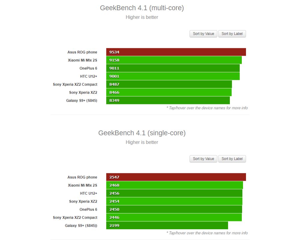 asus rogphonegsmbench 1