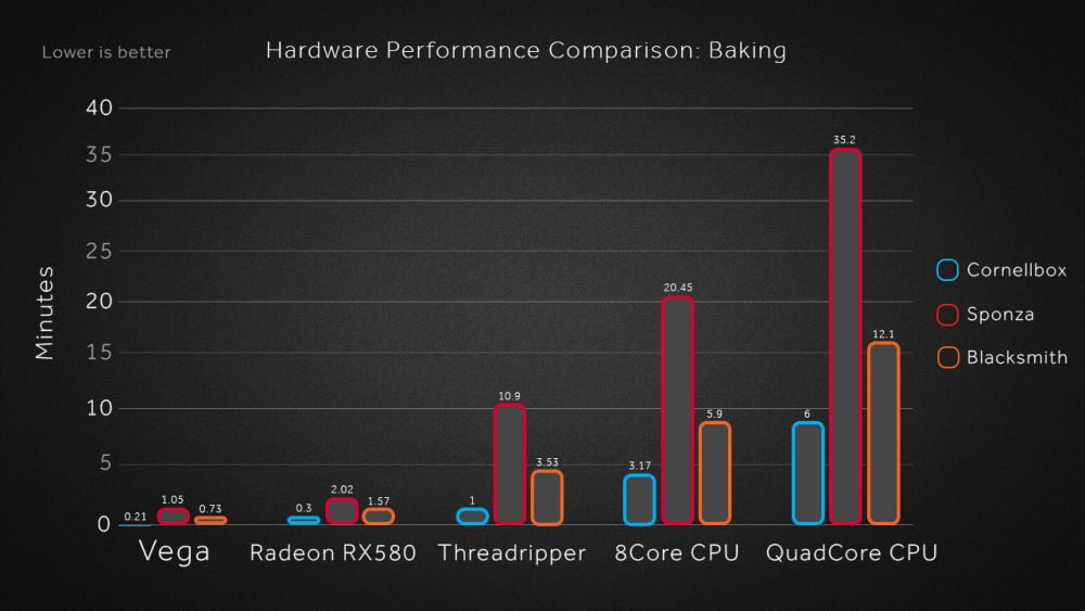 amd radeonrays 1