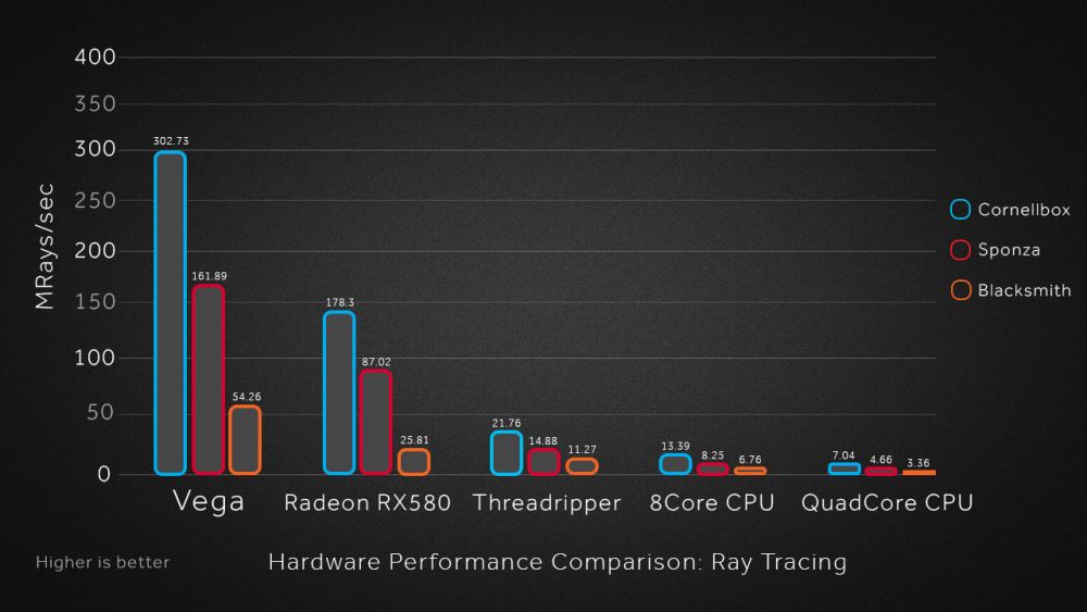 amd radeonrays 2