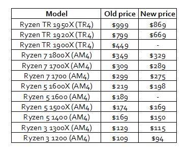 amd ryzenpricecut203 2