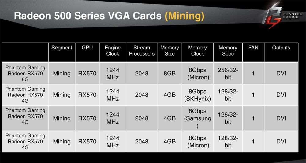 asrock phantomrx500lineup 6