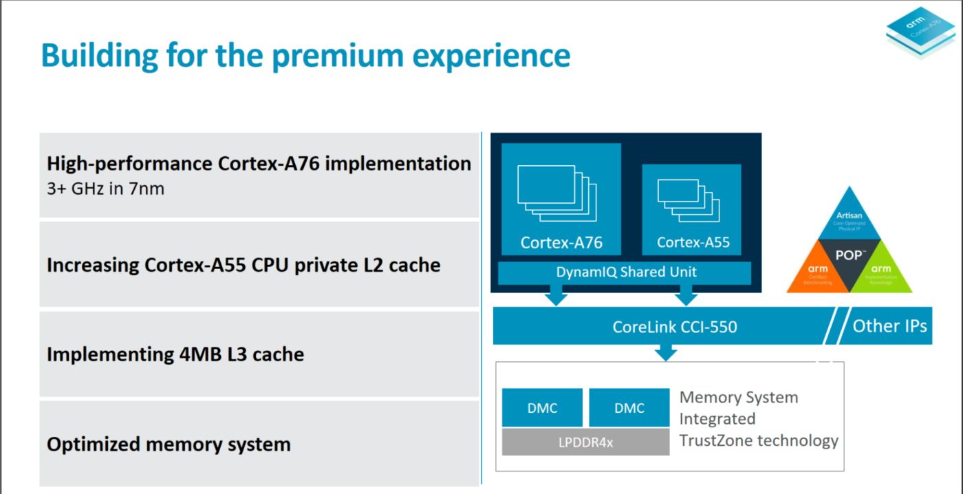 CortexA76CPU2