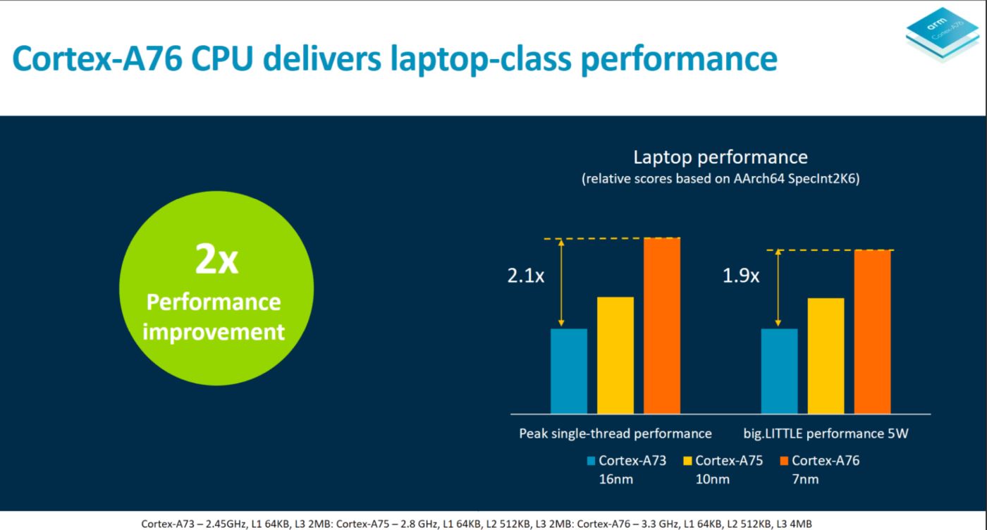 CortexA76NB