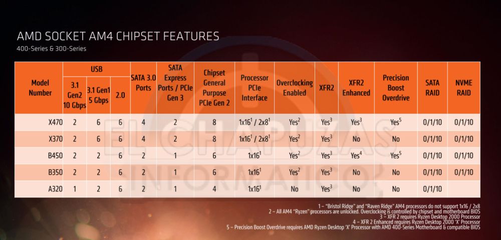 amd b450leak 1