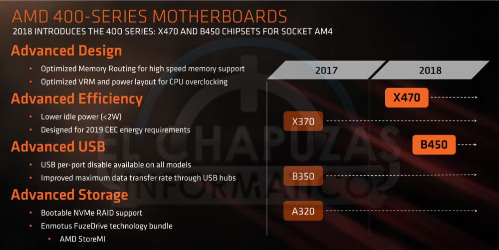 amd b450leak 2