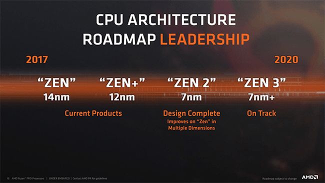 amd roadmap2020 1