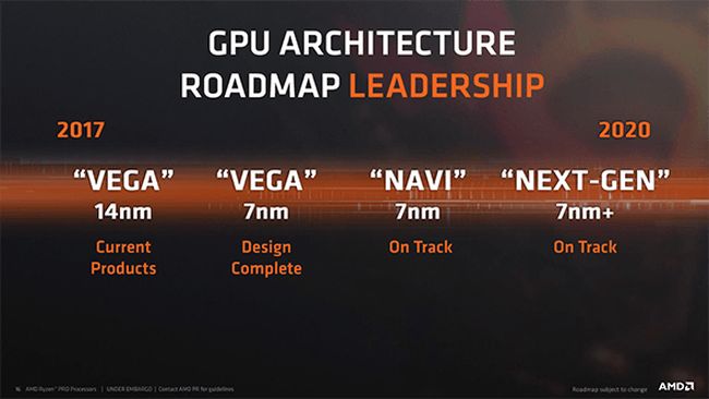 amd roadmap2020 2