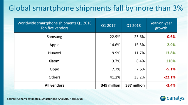 global pr 2018q1 slide1 0