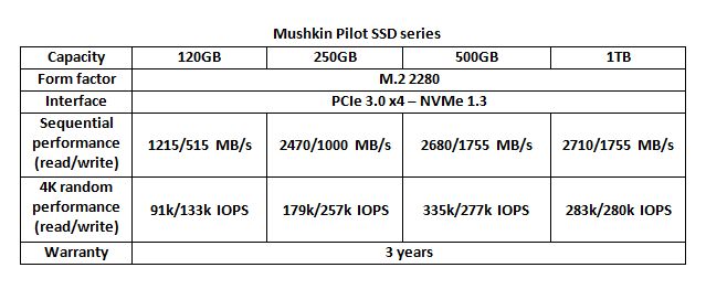 mushkin pilotssd 2