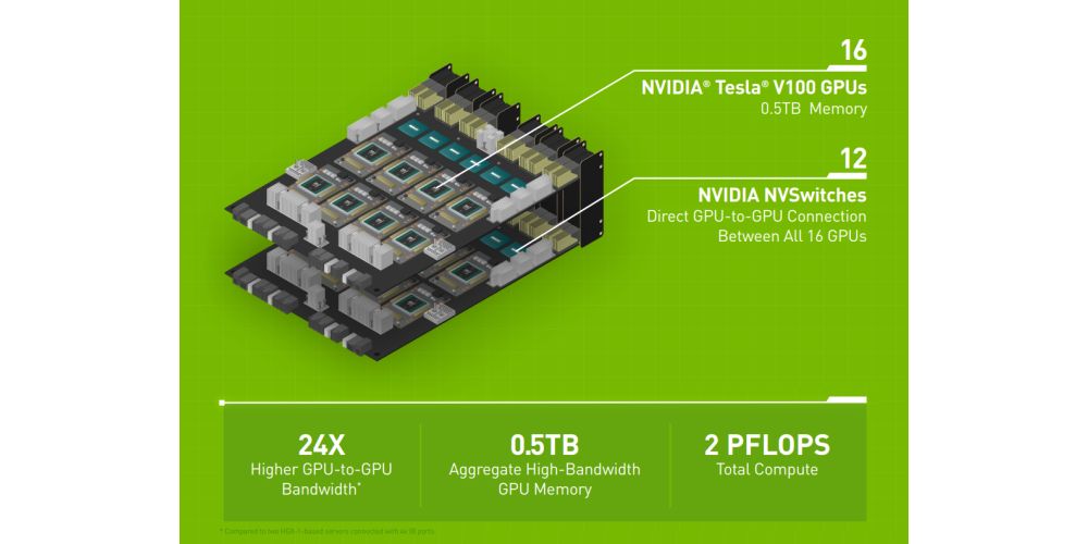 nvidia hgx2 2