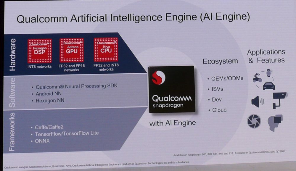 qualcomm aiengine 1