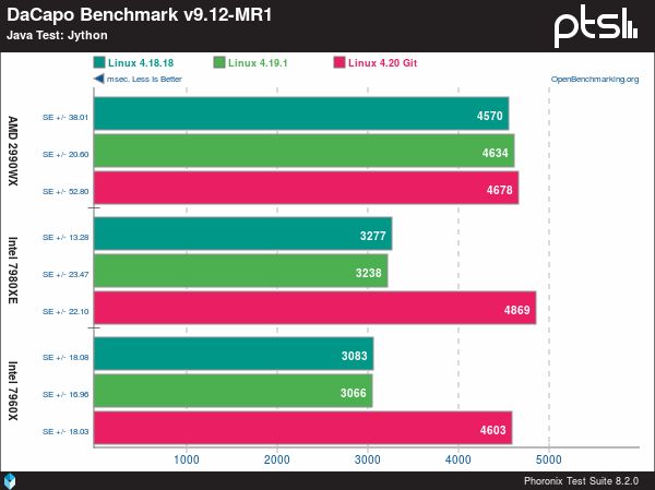 extremetech benchmarkdacapo 1