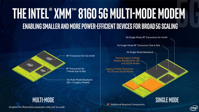 intel xmm 8160 modem 2 1