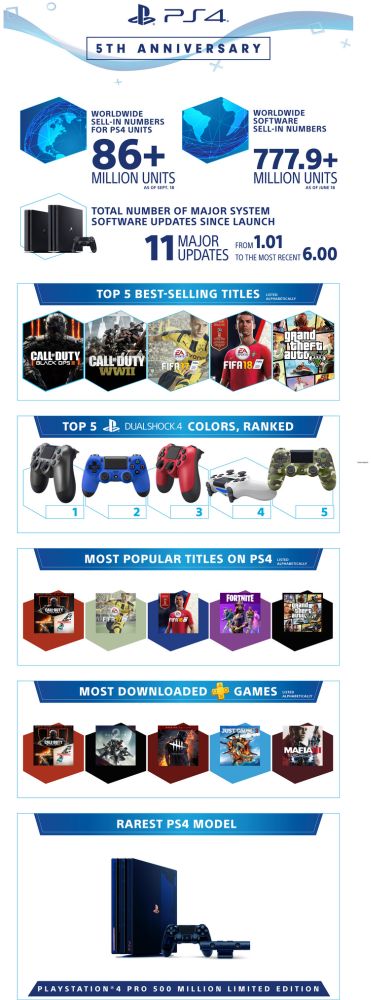 sony playstation4 infographics