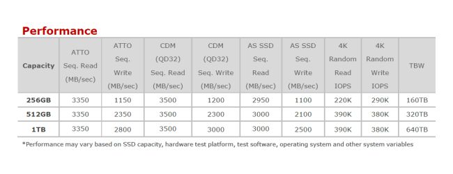 adata sx8200performance 1