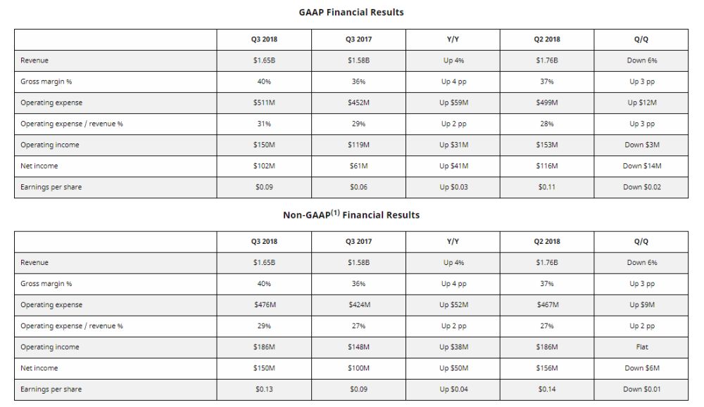 amd q32018financial 1