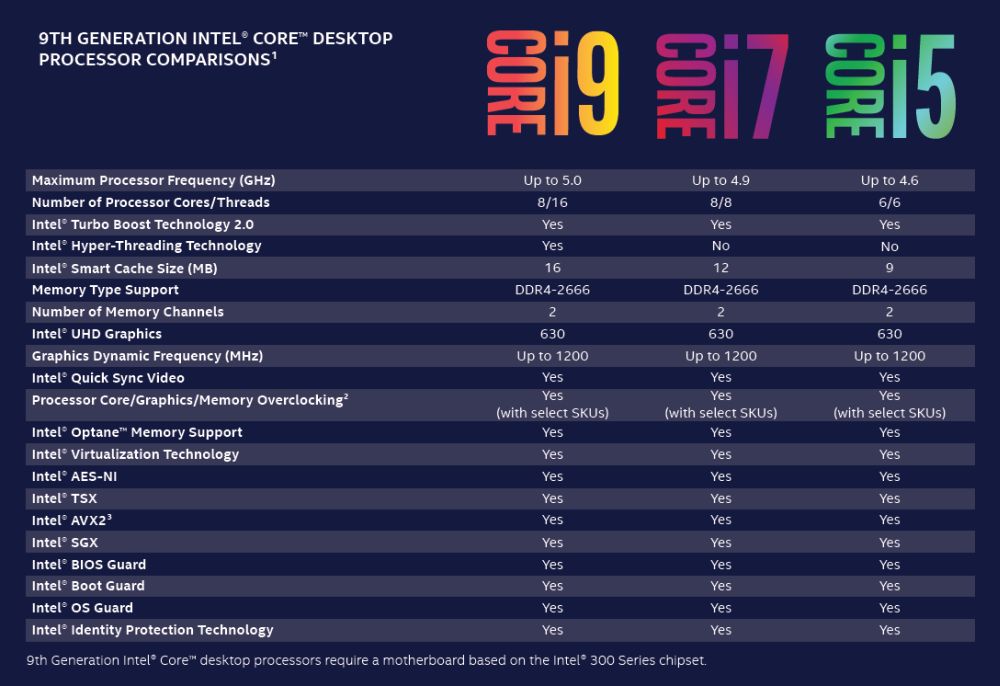 intel 9thgenkseries 1