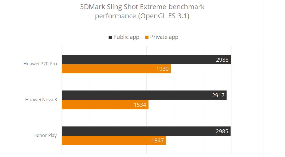 3dmark unlistedsmartphones 1