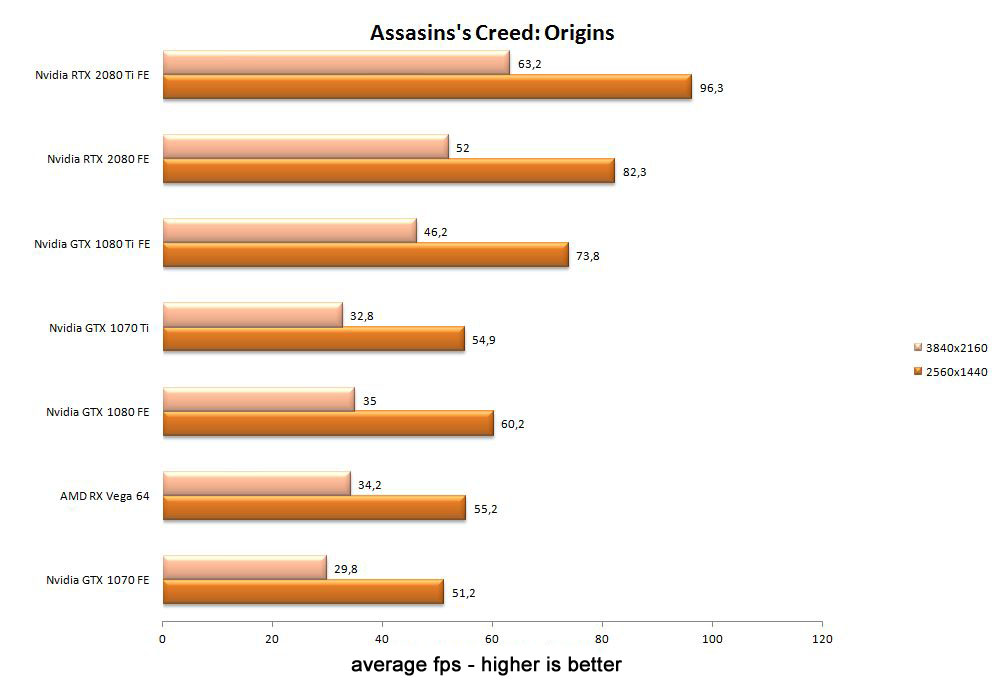 nvidia rtxseries acorigins