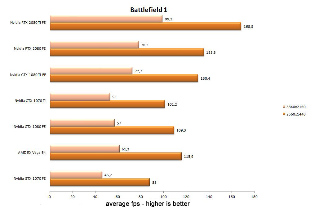 nvidia rtxseries bf1