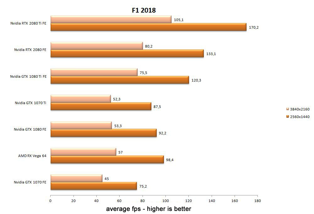 nvidia rtxseries f12018