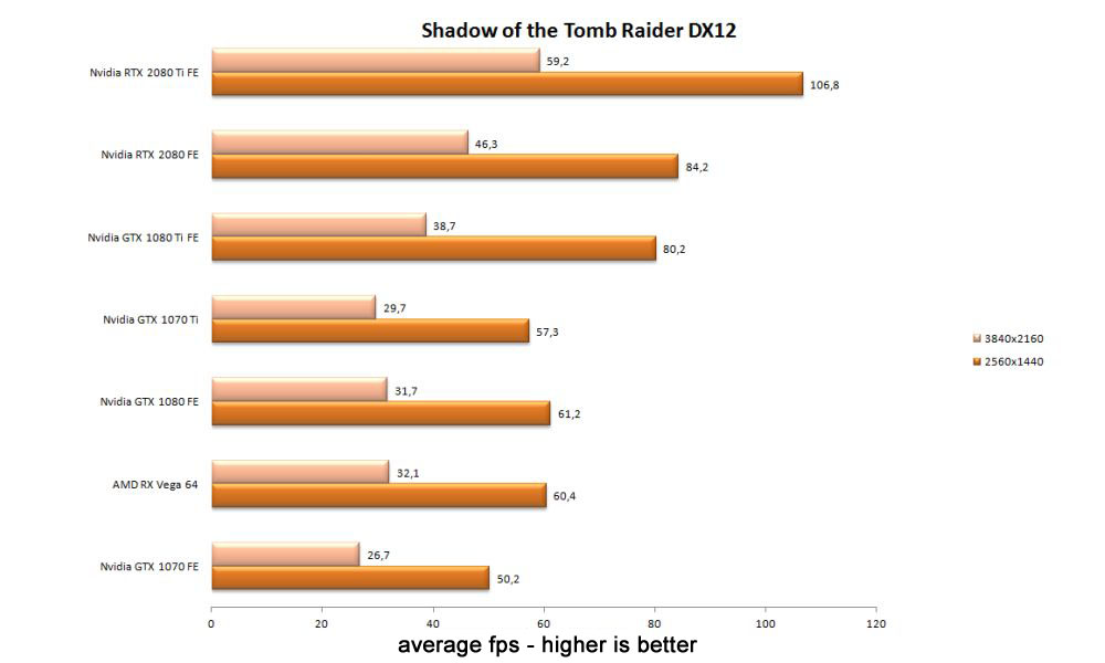 nvidia rtxseries softr