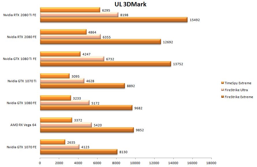 nvidia rtxseries ul3dmark