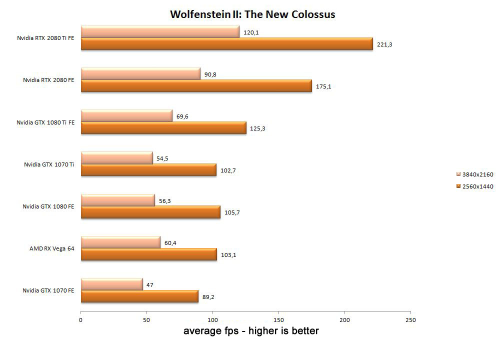 nvidia rtxseries wolfensteinII