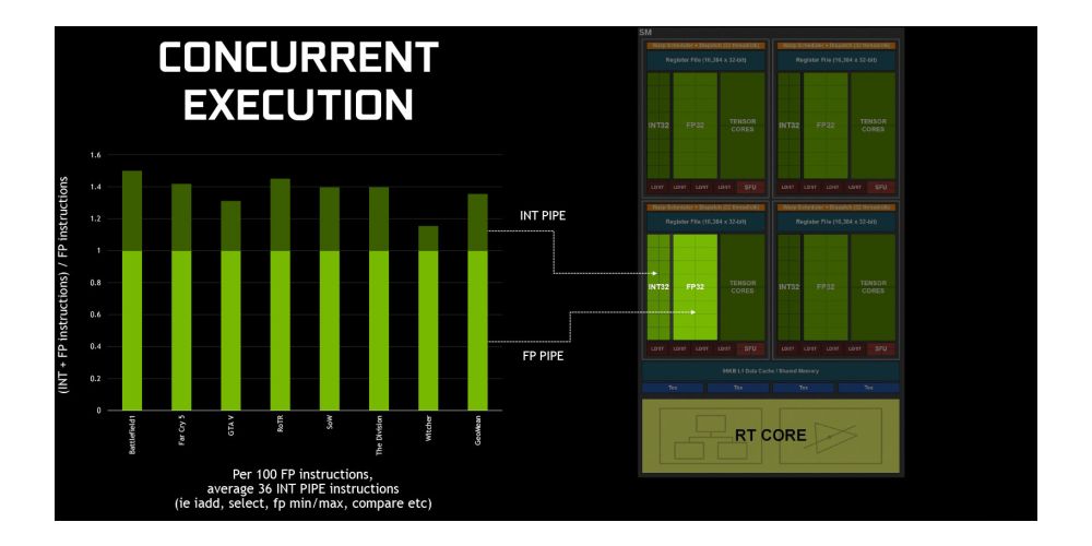 nvidia turing 2