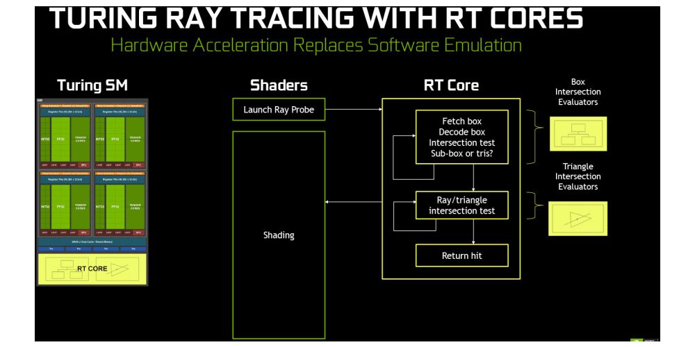 nvidia turing 5