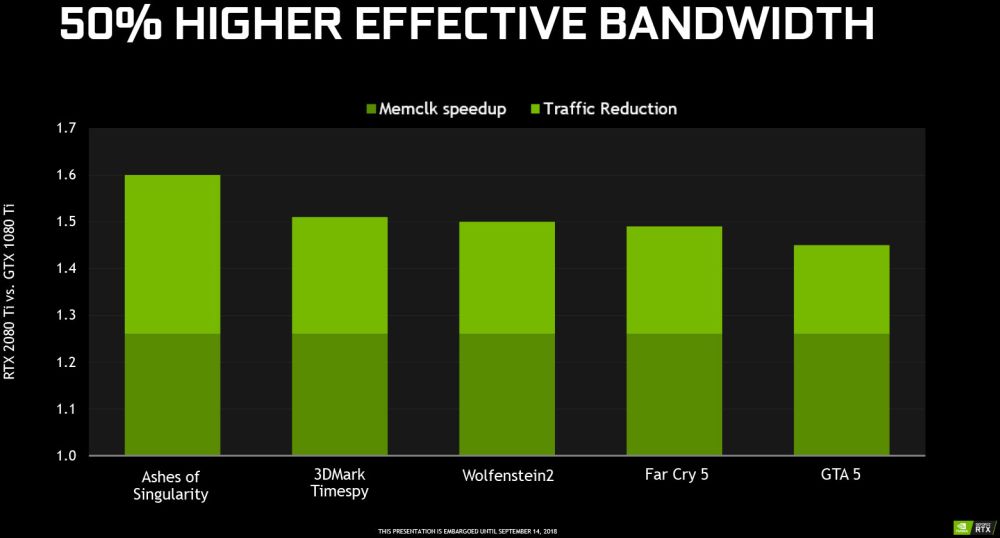 nvidia turingmemory 2