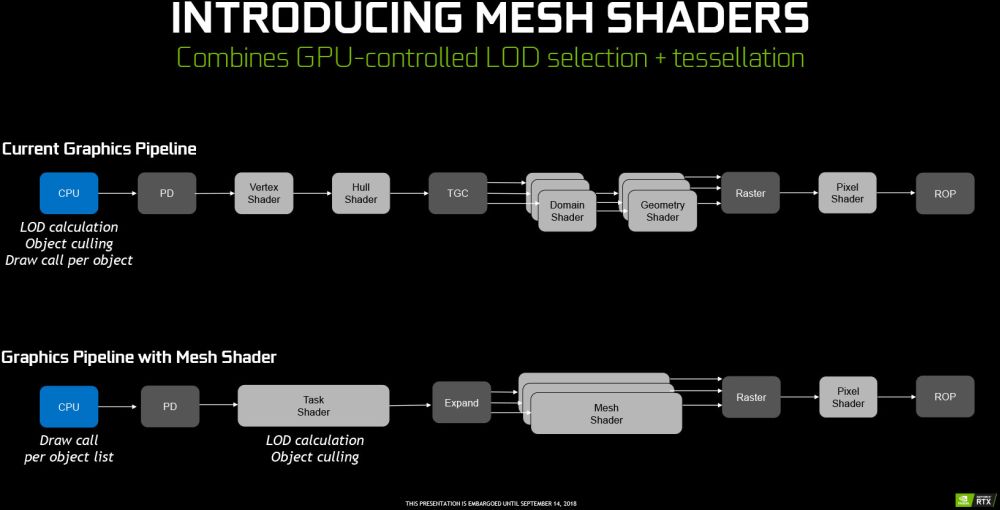 nvidia turingshaders 1