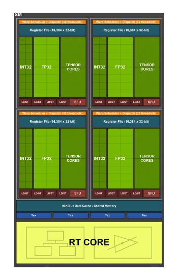 nviida SM 1