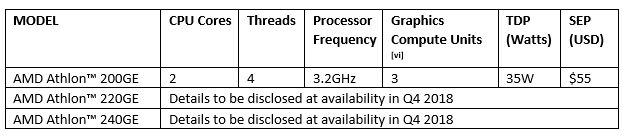 amd athlon200ge 1