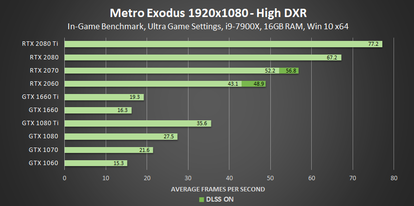 Nvidia dxrperf 2