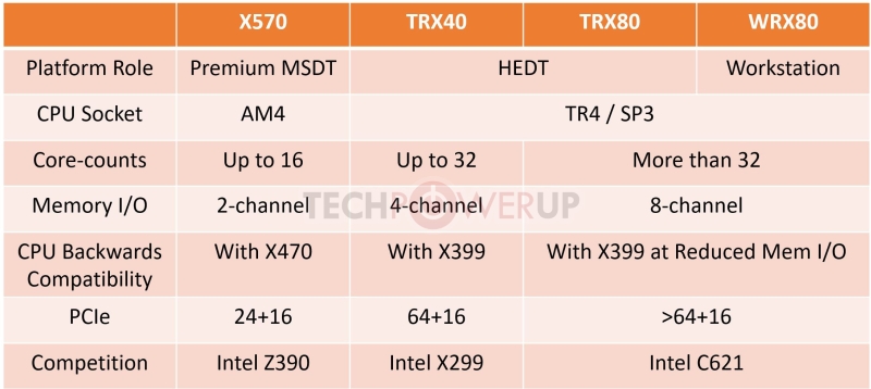 amd chipsetstpu 1