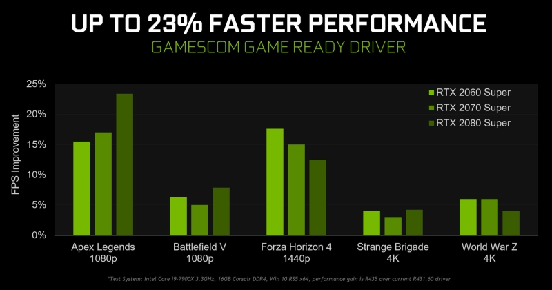 nvidia geforce435 1