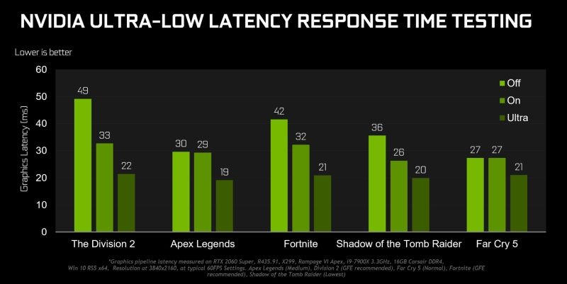 nvidia geforce435 2